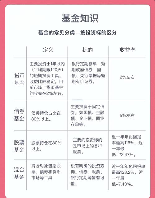 基金类型全解析：从货币基金到股票基金，3分钟教你如何选择理财