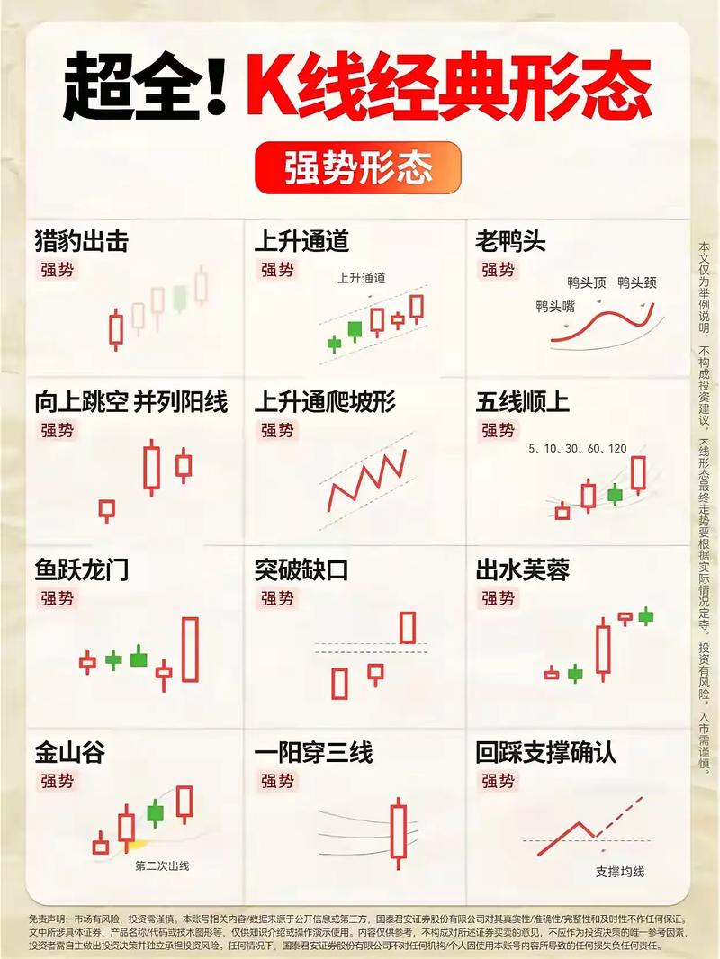 股票分析指南：基本面、技术面、消息面，三大维度全面解析