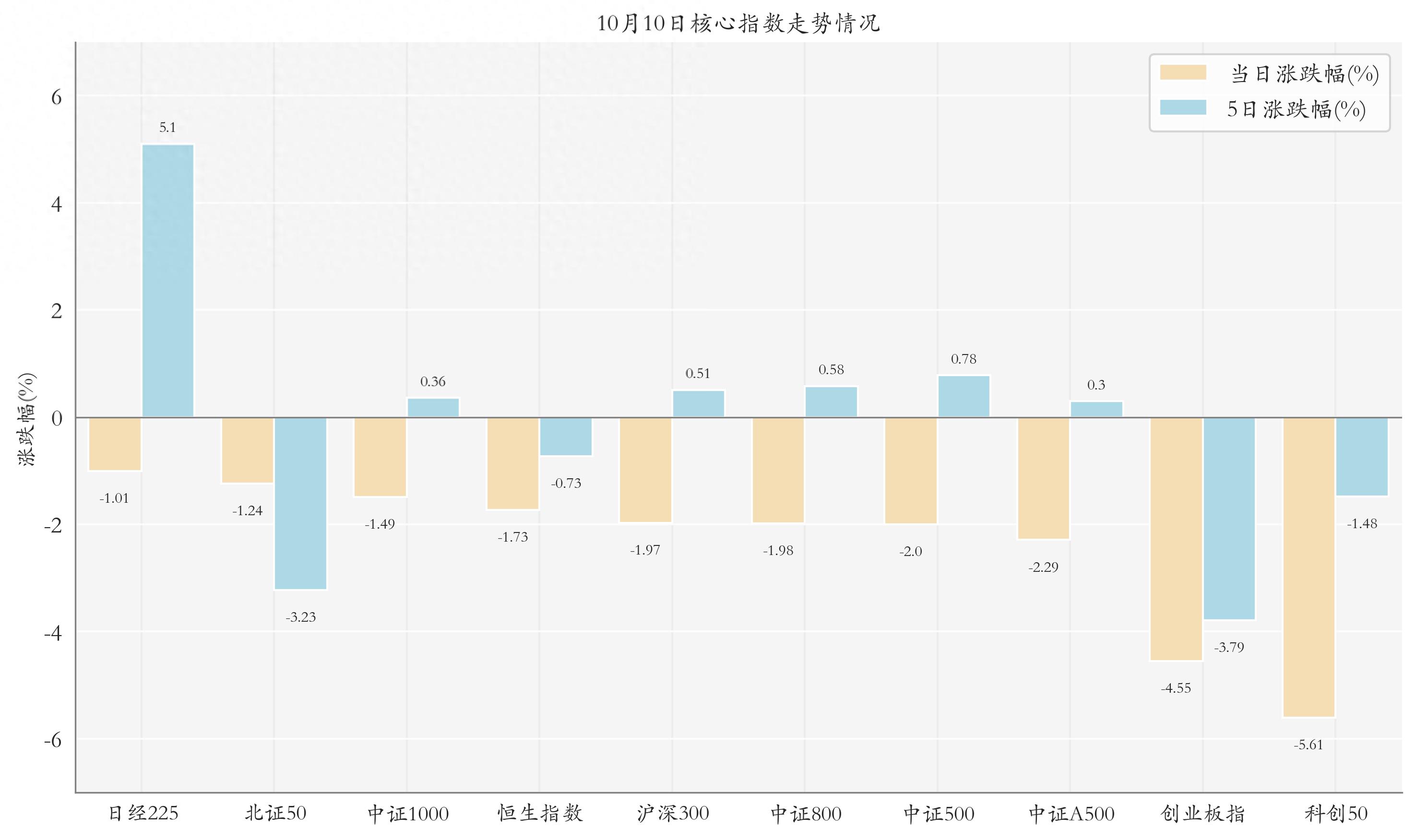 三大指数震荡下挫，石油石化ETF逆势上涨！三季度末ETF总规