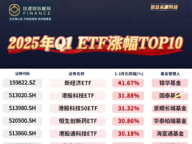 ETF规模增长分析_开放式基金规模查询_ETF行业动态
