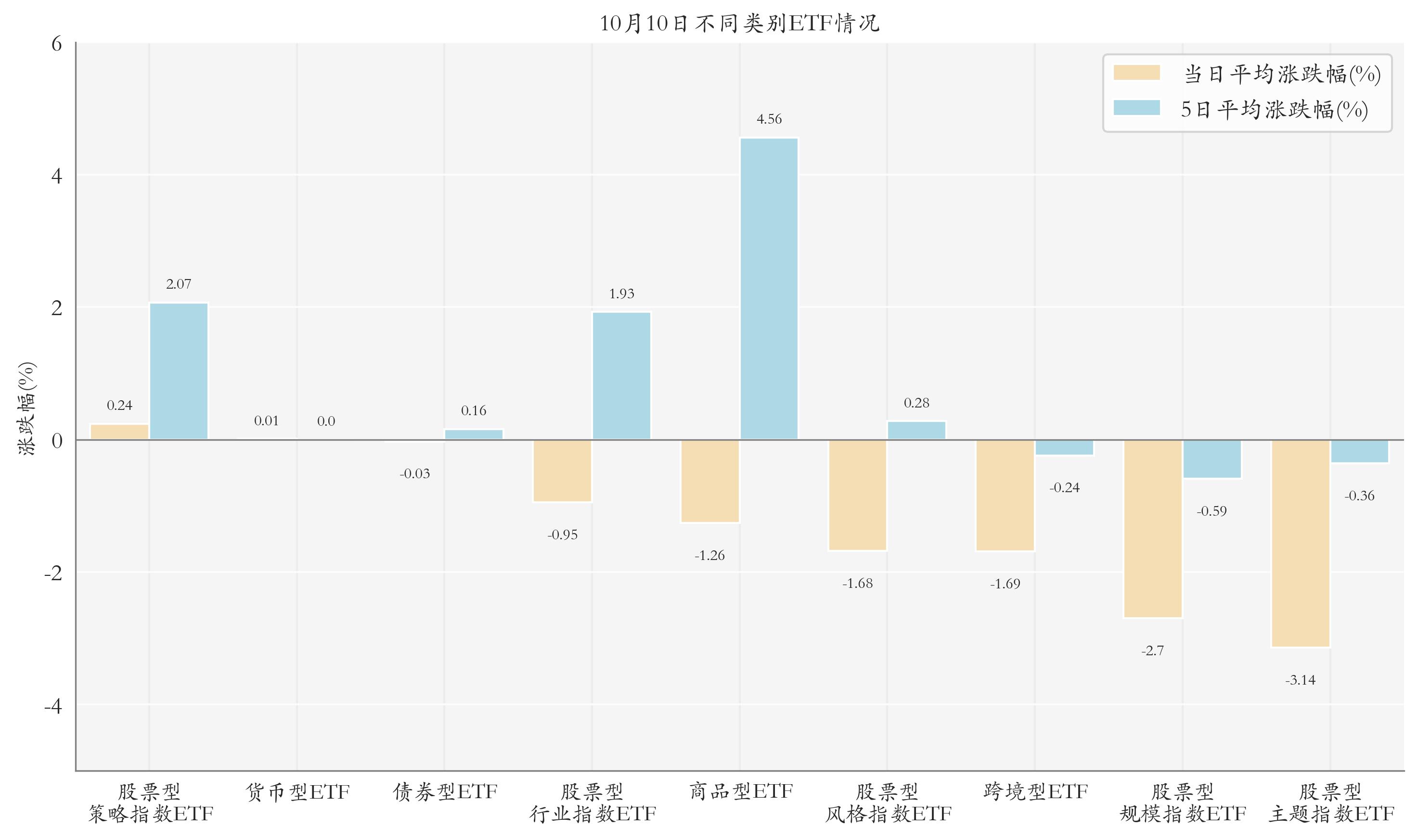 ETF规模增长分析_开放式基金规模查询_ETF行业动态