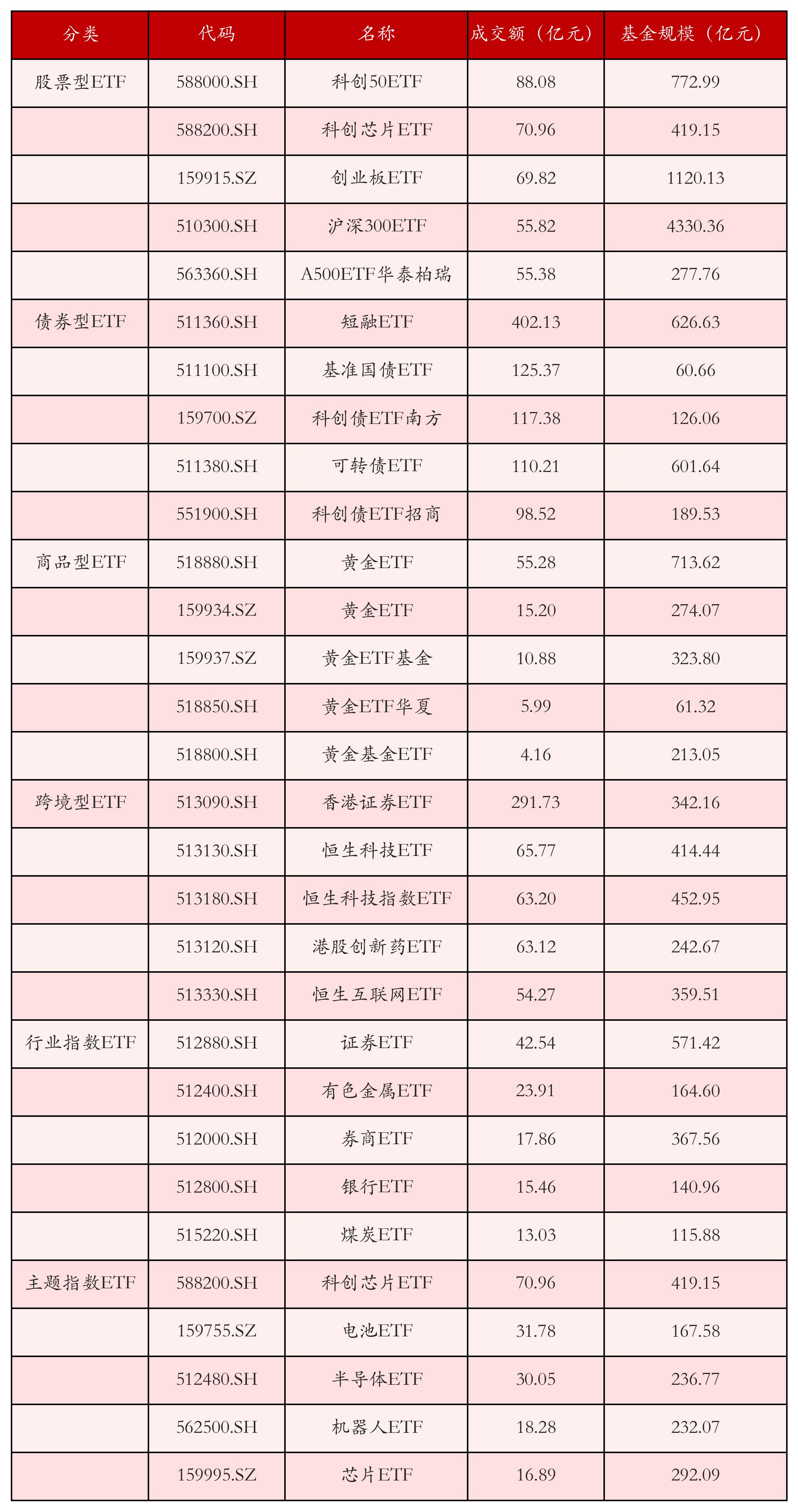 ETF规模增长分析_ETF行业动态_开放式基金规模查询
