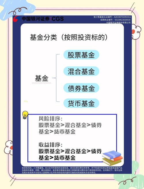基金投资分类_货币基金与债券基金区别_开放式基金规模查询