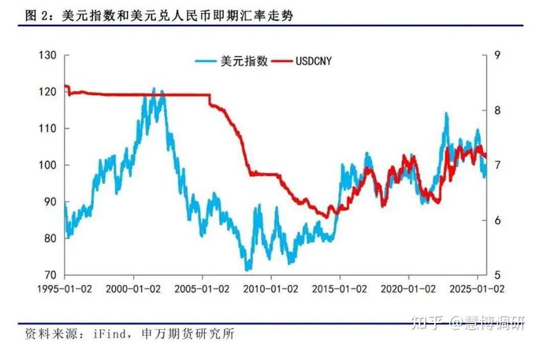 美元指数小幅回落至99.95！美联储降息概率降至62.5%，