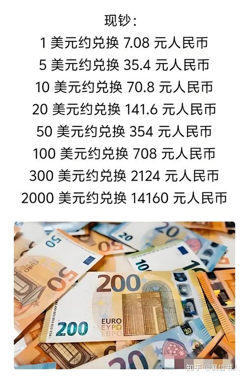美元 vs 美金：200美元等于多少人民币？最新汇率换算指南