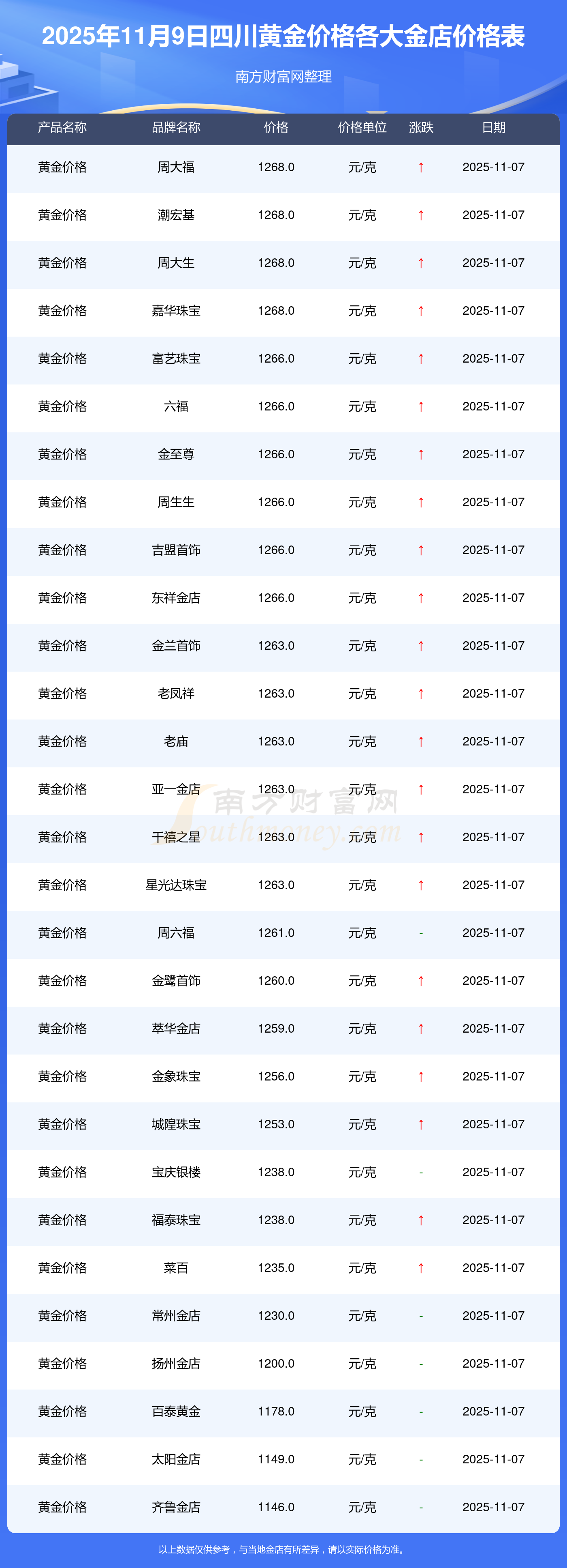 美元走势图最新行情_黄金价格与美元汇率关系_四川各金店黄金价格多少钱1克