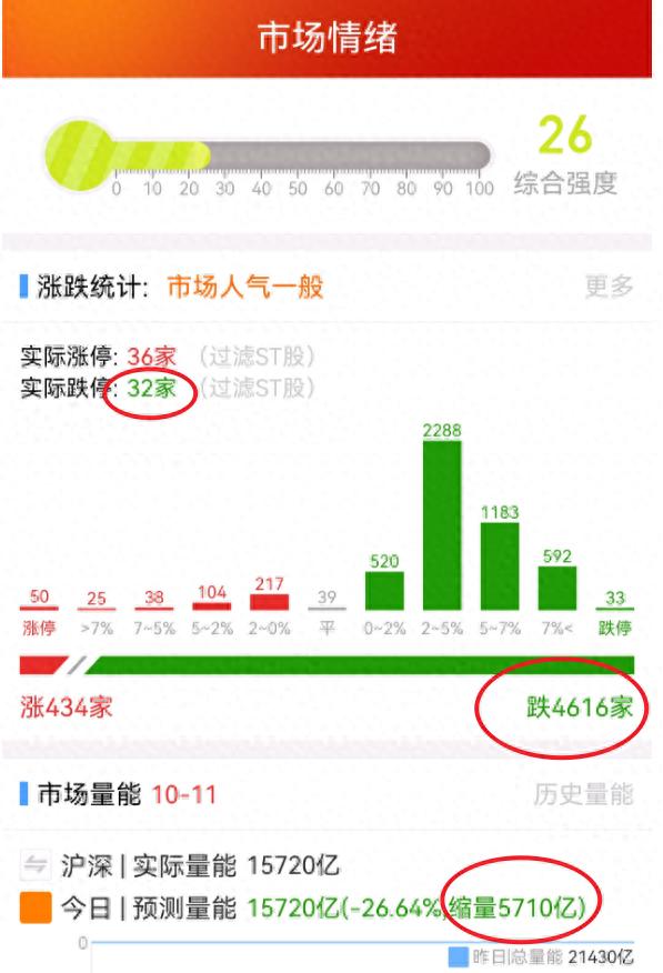 北京炒家空仓应对市场风险：20241011投资策略解析，亏损