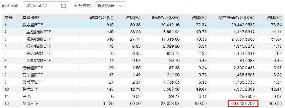 见证历史！ETF规模突破4万亿大关：中国资本市场迎来指数投资