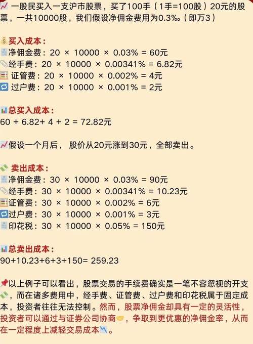 股票佣金自查指南：3分钟搞懂交易成本，告别隐形开支