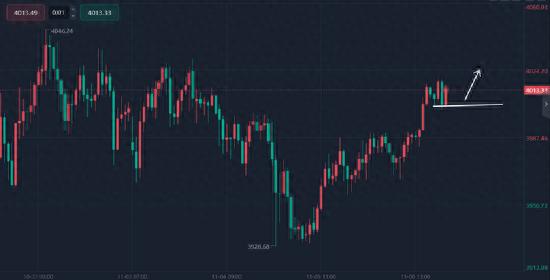 黄金上演冲高回落大戏！多重因素引发市场震荡，美联储降息预期下