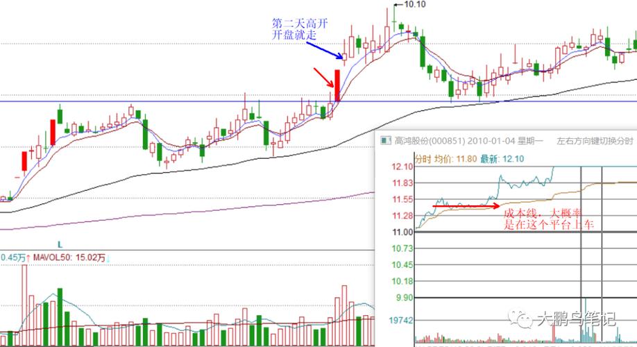 逻辑挖掘低吸高手金天_金天交割单图解感悟_股票交割单制作软件哪个好