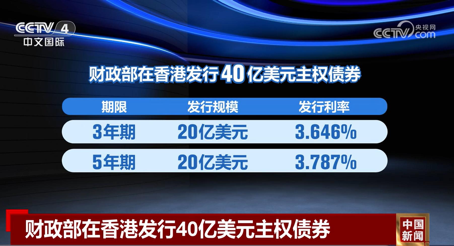 中国发行40亿美元主权债券！认购超千亿，国际投资者为何如此青