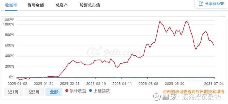 PS交割单做假揭秘：3分钟赚几十亿？揭露股市造假的真相与危害