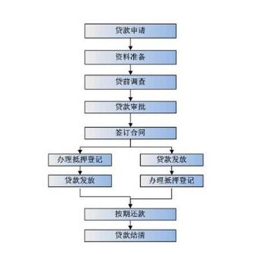 车贷还清后过户手续_贷款还完当天能过户吗?_车贷合同租赁合同区别