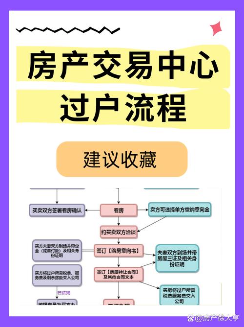 商品房贷款没还完过户 转按揭方式出售房产 房贷未还清加名流程_贷款还完当天能过户吗?