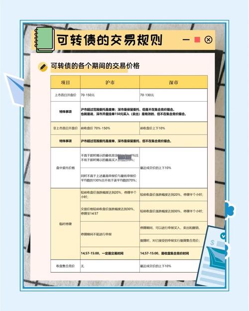 投资到底投啥_股份有限公司上市的基本条件_公司上市是什么意思
