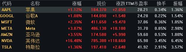 美股是用美元交易吗_英伟达股价暴涨历史新高_AI股市狂欢派对分析