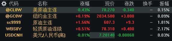 英伟达股价暴涨历史新高_美股是用美元交易吗_AI股市狂欢派对分析