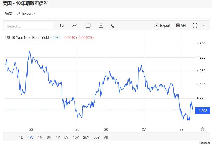 标普500指数刷新收盘新高_美股是用美元交易吗_美股道指涨超1.2%创三个月最大涨幅