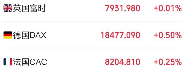 标普500指数刷新收盘新高_美股是用美元交易吗_美股道指涨超1.2%创三个月最大涨幅