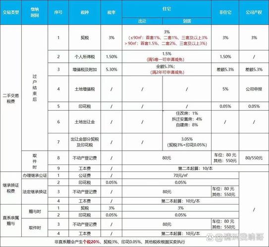 买商铺要注意哪些问题_购商铺税费_商铺交易税费种类
