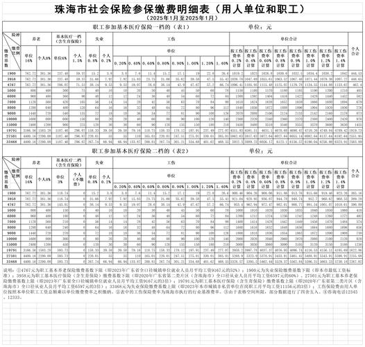 社保卡个人账户每月多少钱?2025年最新标准:年龄、工资、比例全解析 社保卡个人账户每月多少钱?2025年最新标准:年龄、工资、比例全解析