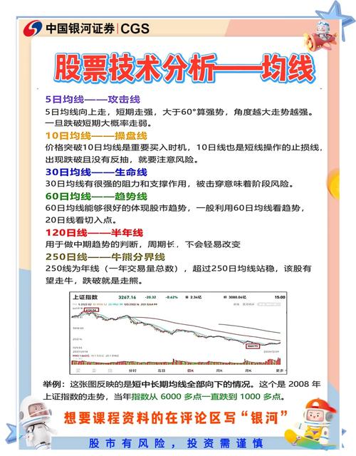 短线王国：技术分析与成本均线的实战应用，掌握CYC指标与均线