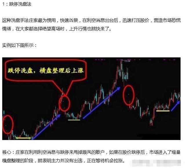 股市被套怎么办_如何识别主力洗盘_无量盘整后的放量下跌
