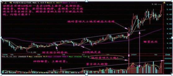 股票基本知识_无量盘整后的放量下跌_股价涨跌对上市公司影响