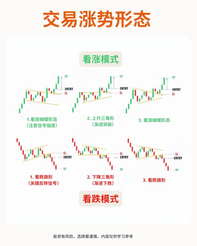 股票基本知识_股价涨跌对上市公司影响_无量盘整后的放量下跌