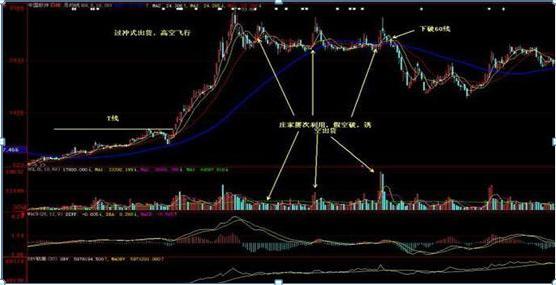 无量盘整后的放量下跌_股价涨跌对上市公司影响_股票基本知识