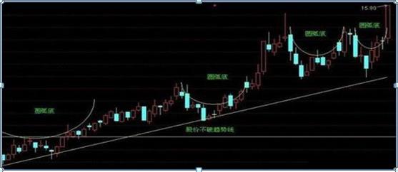 股票基本知识_无量盘整后的放量下跌_股价涨跌对上市公司影响