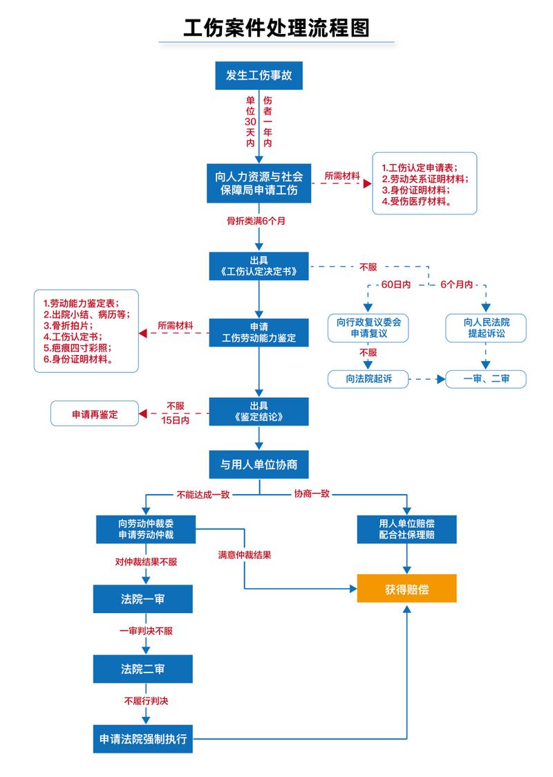 工伤保险先行支付:破冰之后,各地落实情况如何?仅11.4%城市明确受理 工伤保险先行支付:破冰之后,各地落实情况如何?仅11.4%城市明确受理