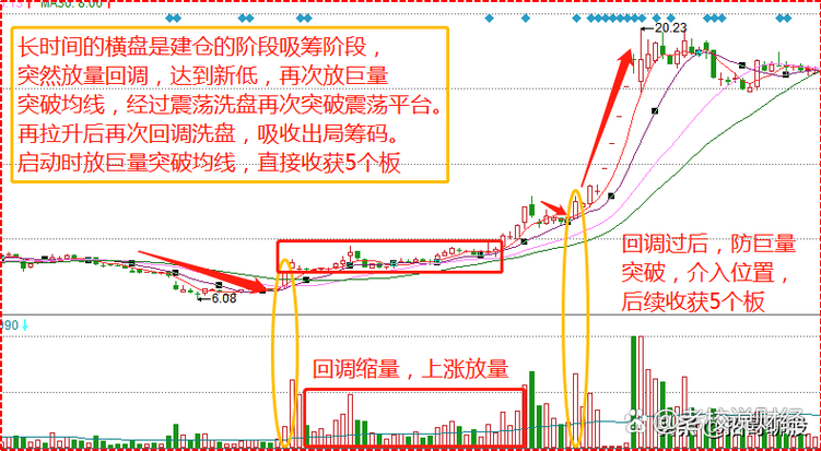 炒股必看：主力出逃的3种成交量信号，高位放量破位千万别补仓