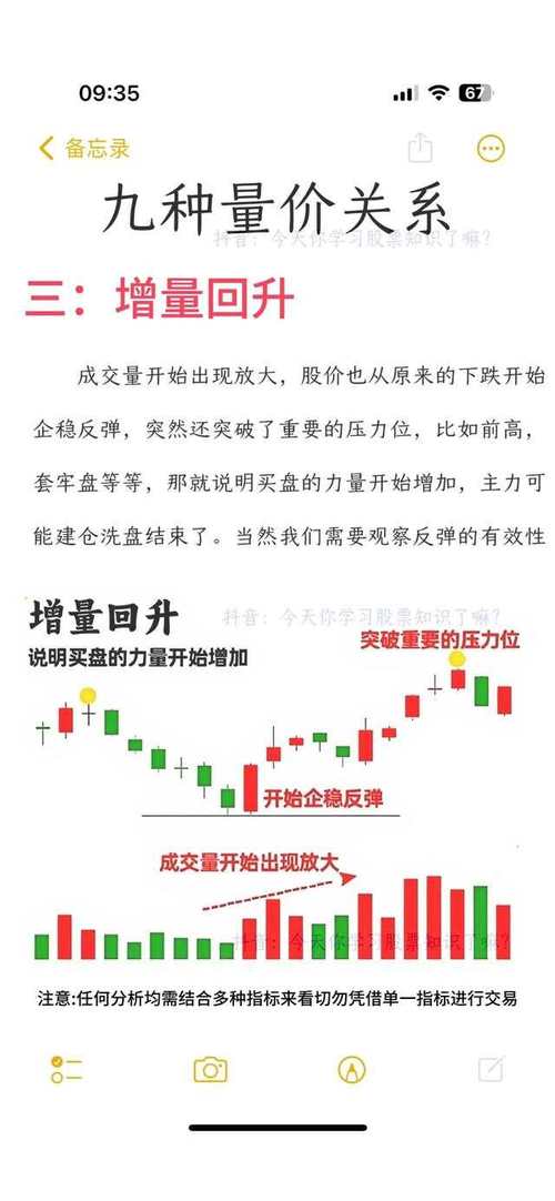 无量下跌后市_无量下跌到放量下跌_无量盘整后的放量下跌