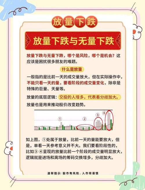 成交量分析_无量盘整后的放量下跌_缩量选股法