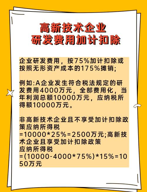 企业所得税热点问题解析：技术转让优惠与研发费用加计扣除全知道