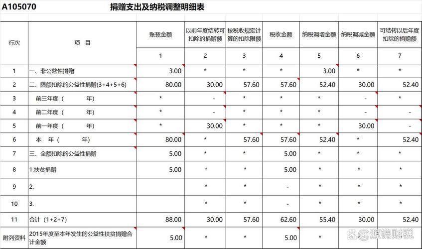 企业捐赠税前扣除标准:选对渠道、取得票据、准确计算是关键 企业捐赠税前扣除标准:选对渠道、取得票据、准确计算是关键