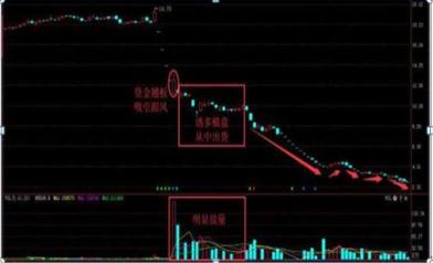 无量盘整后的放量下跌:是风险预警,还是主力出货的信号? 无量盘整后的放量下跌:是风险预警,还是主力出货的信号?