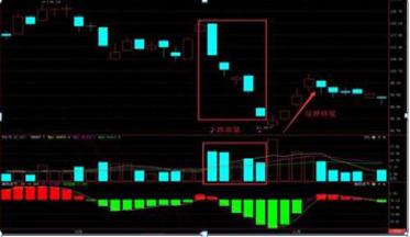 缩量下跌出货风险识别_无量盘整后的放量下跌_缩量上涨市场反转信号