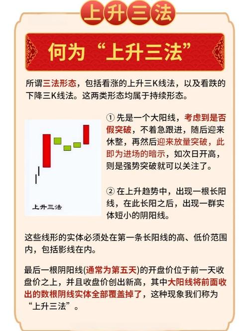 开盘活动大买下方案?揭秘上三法买、下三法卖,助你精准跟随主力节奏 开盘活动大买下方案?揭秘上三法买、下三法卖,助你精准跟随主力节奏