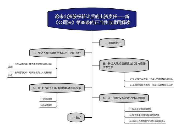 公司转投资：剖析权利与行为能力，正确的说法是什么？