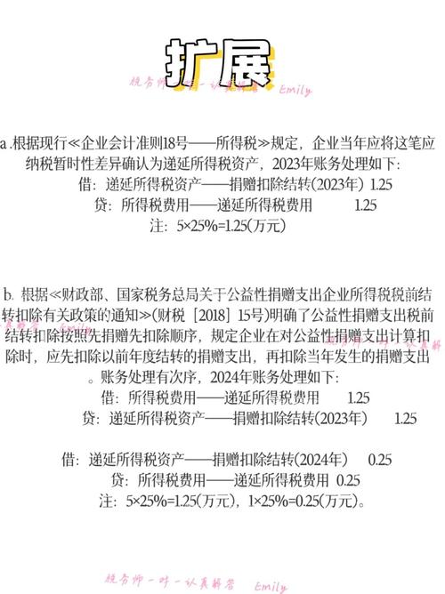 企业捐赠支出税前扣除标准详解：利润12%以内扣除，超部分可结