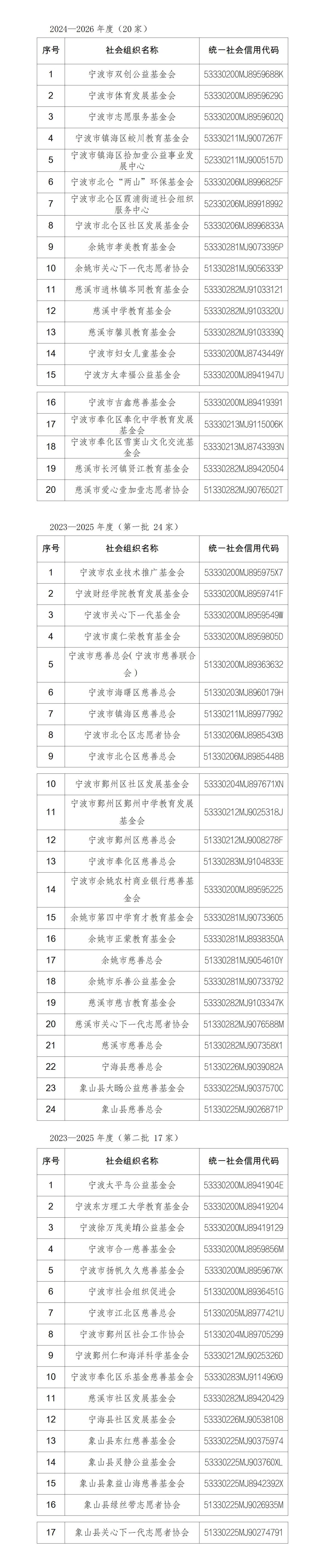 宁波公益性捐赠税前扣除资格_宁波市公益性社会组织名单_企业捐赠支出税前扣除标准