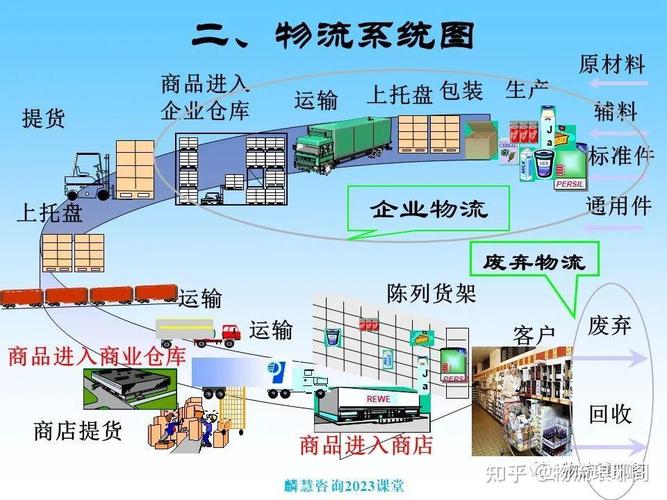 物流系统分析包括哪些内容?从仓储到电商,盘点核心能力与就业方向 物流系统分析包括哪些内容?从仓储到电商,盘点核心能力与就业方向