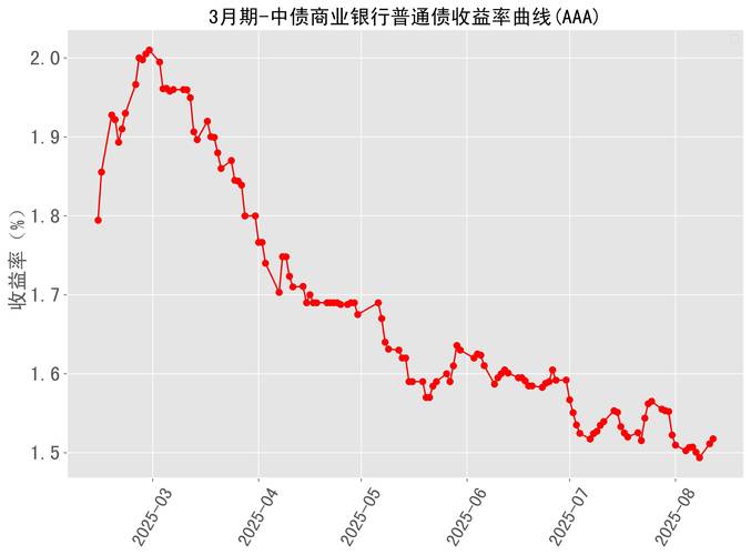 中债综合指数收益率今天怎么样？最新走势、净价财富对比全解析