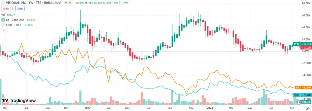日经225指数与日交所盈利关系_日交所TOPIX交易量增长_日本有什么证券交易所