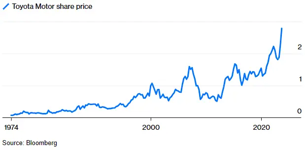 日交所TOPIX交易量增长_日本有什么证券交易所_日经225指数与日交所盈利关系
