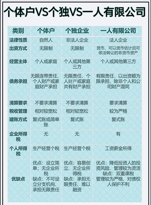 创业必知：个人合伙企业所得税有哪些优惠？一篇讲清