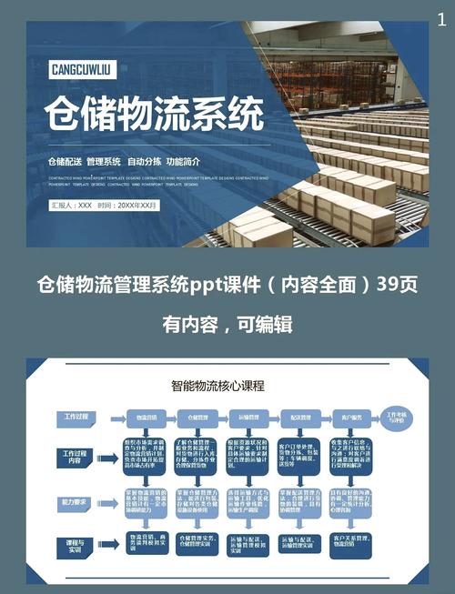 物流系统分析都包含什么?一文讲透航空、仓储、货运代理等核心内容 物流系统分析都包含什么?一文讲透航空、仓储、货运代理等核心内容